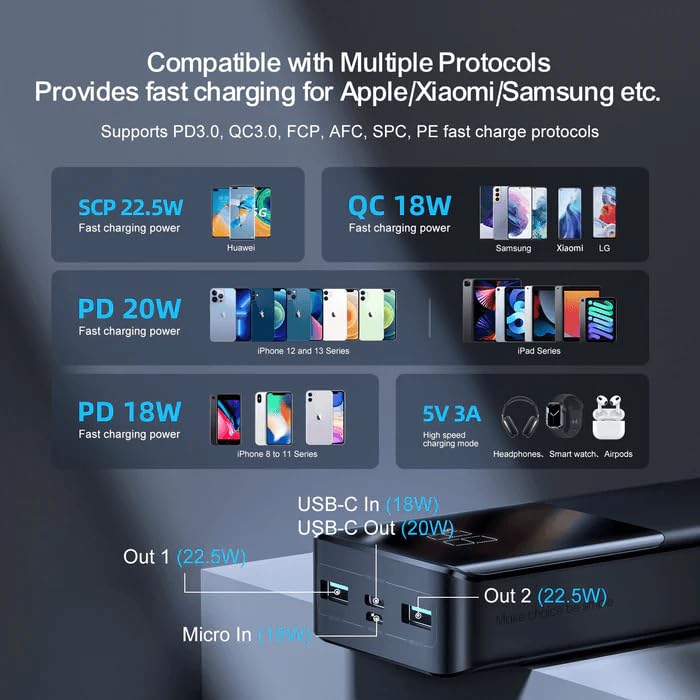 باور بانك JoyRoom 20000mAh — 22.5W شحن سريع + شاشة LCD - الصورة 6